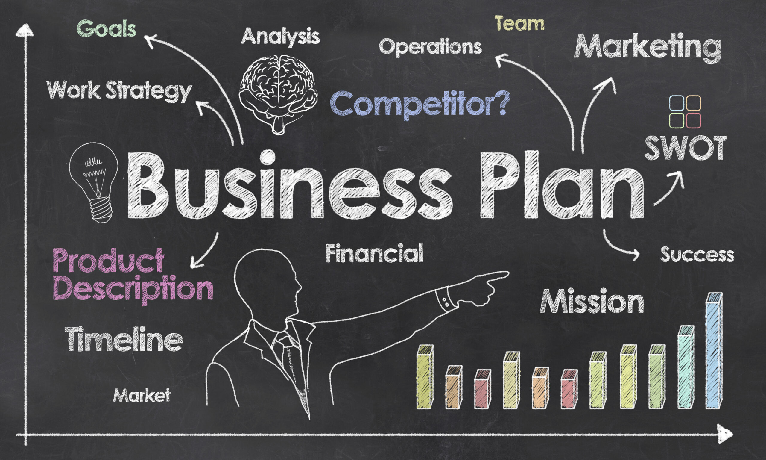 Business plan in Ghana